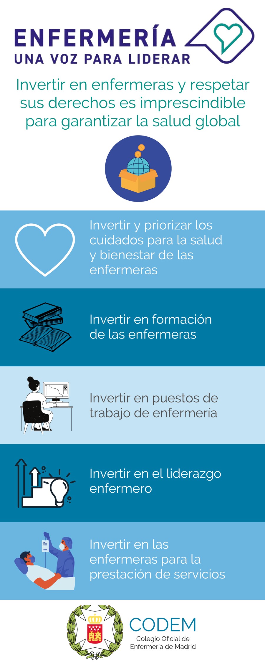 Infografía: Día Internacional De La Enfermera - Protocolos De ...